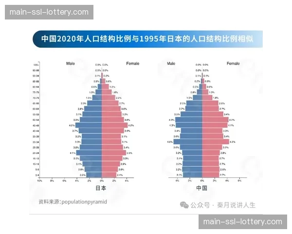 本周期行业聚焦适老化内容改造 应对人口结构变化挑战